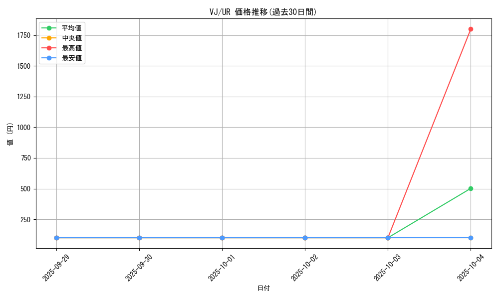 series_32262_rarity_7_graph