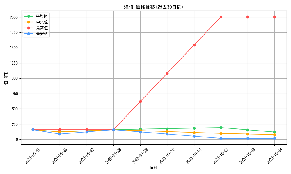 series_32267_rarity_1_graph