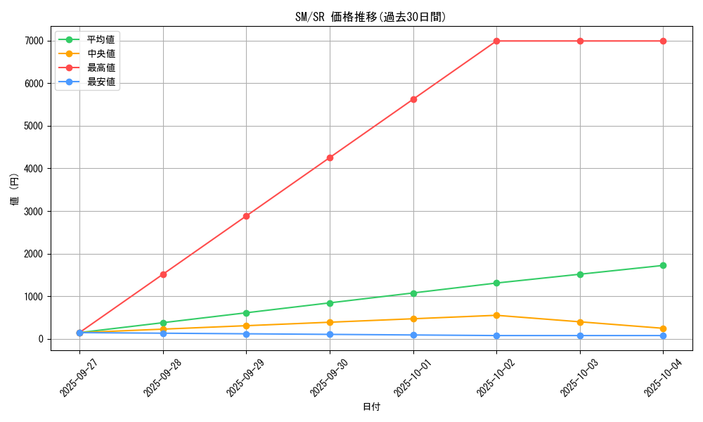 series_32267_rarity_3_graph