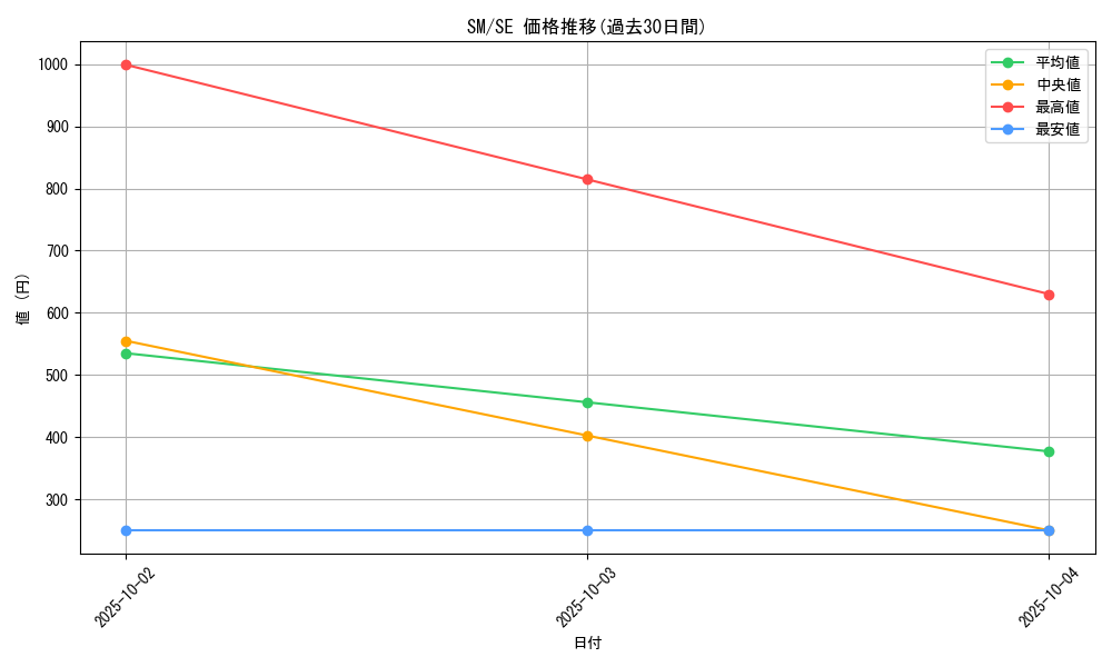 series_32267_rarity_5_graph