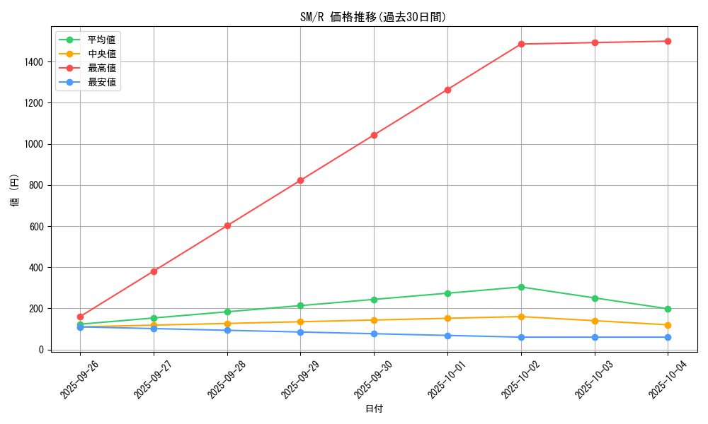 series_32267_rarity_62_graph