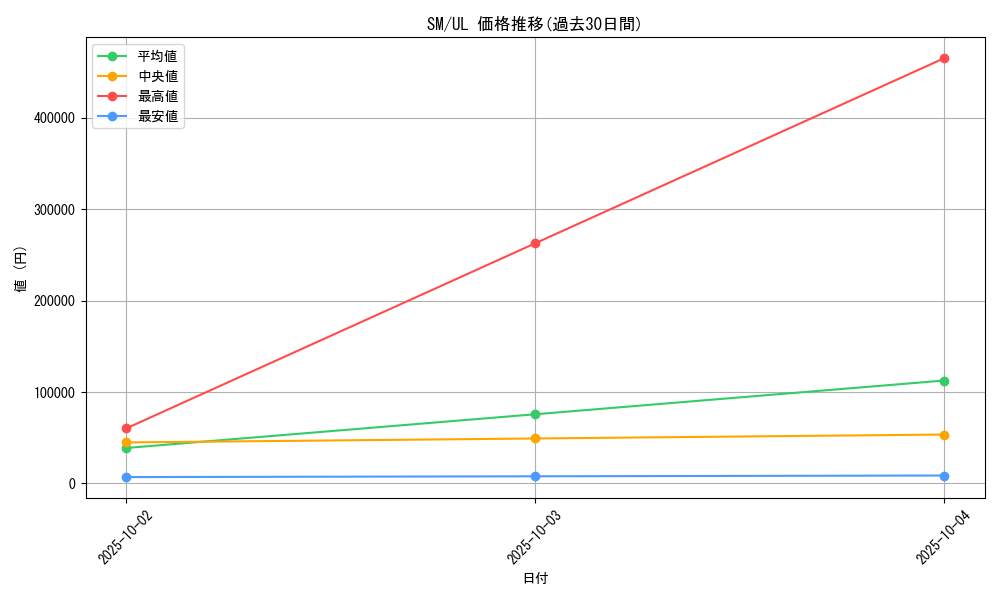 series_32267_rarity_77_graph