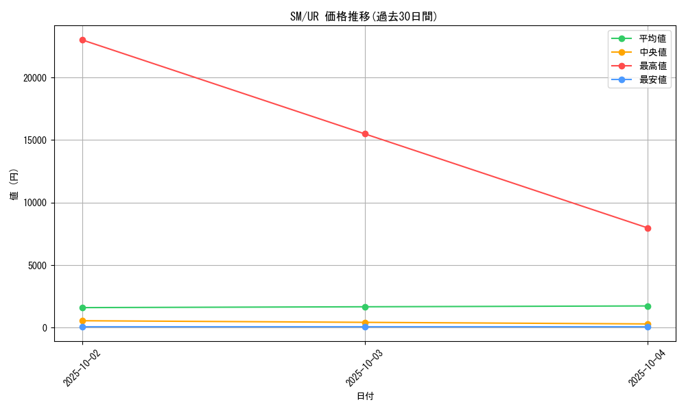 series_32267_rarity_7_graph