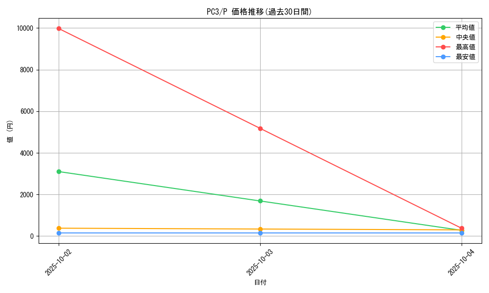 series_32353_rarity_2_graph