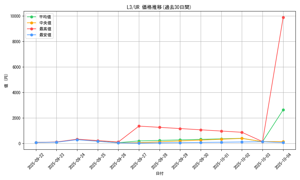 series_32546_rarity_7_graph