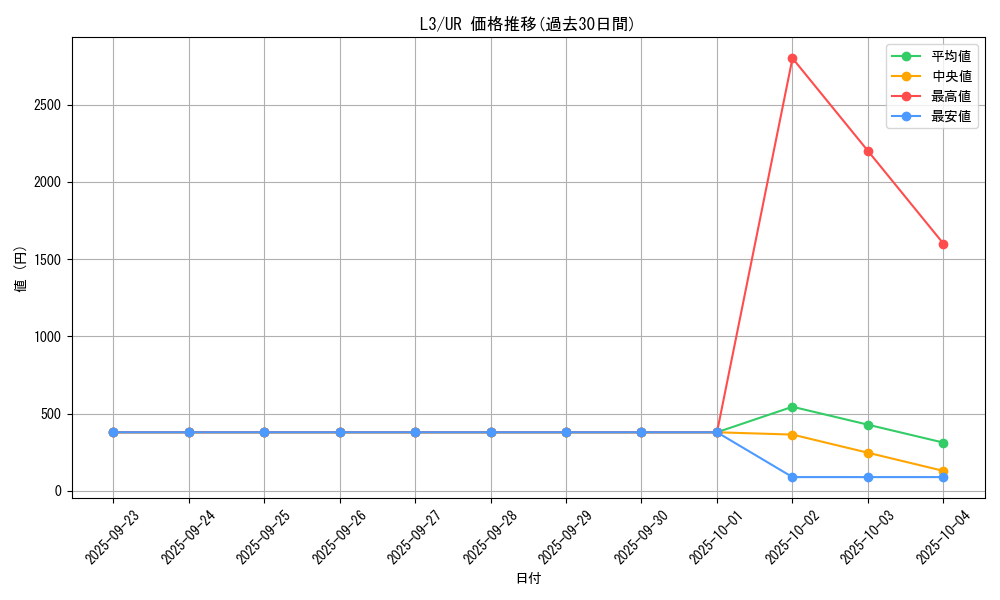 series_32547_rarity_7_graph