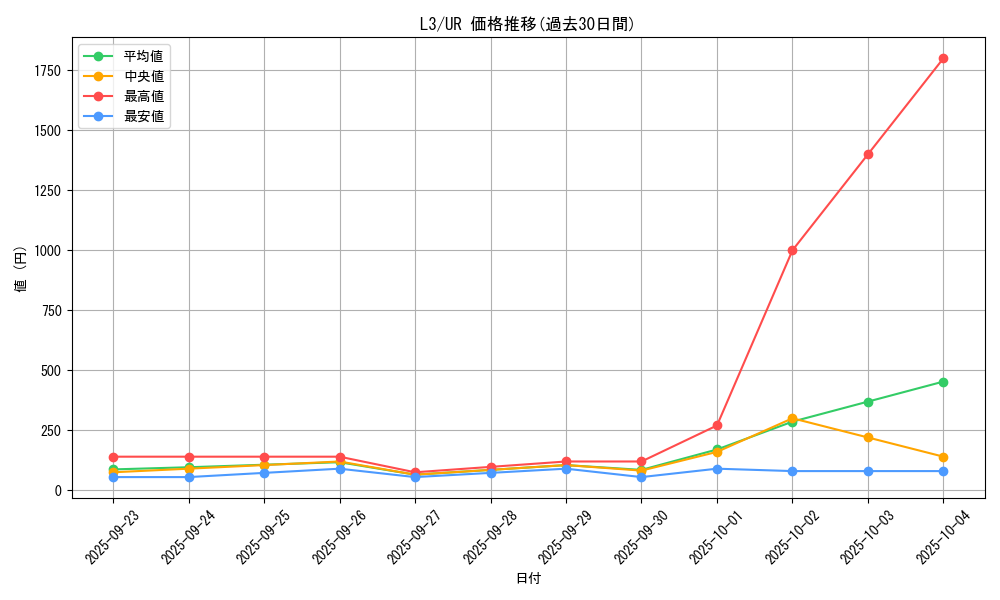series_32557_rarity_7_graph