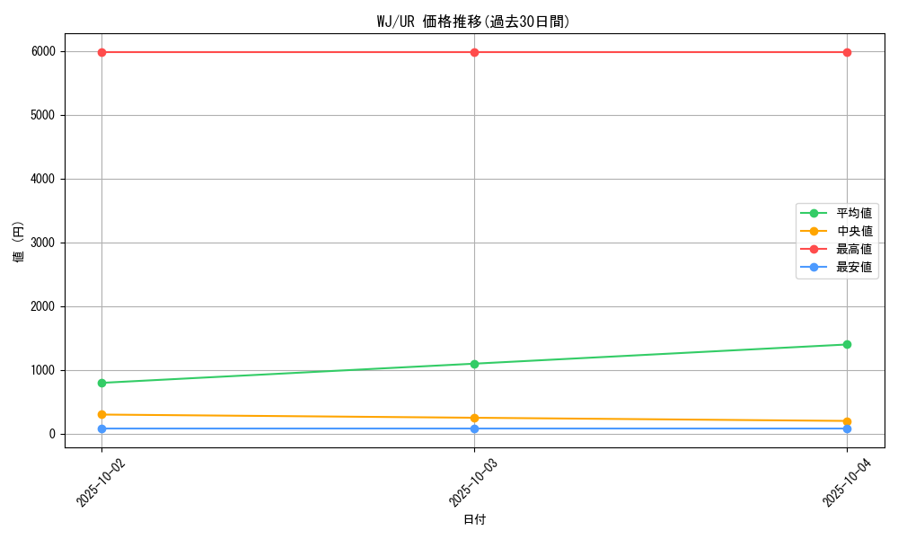 series_32578_rarity_7_graph