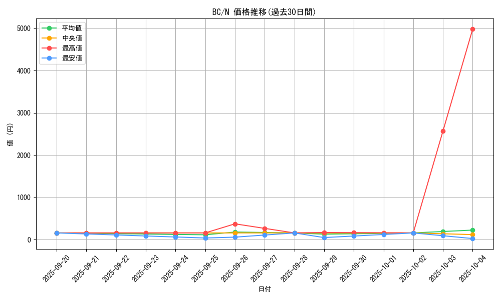 series_32583_rarity_1_graph