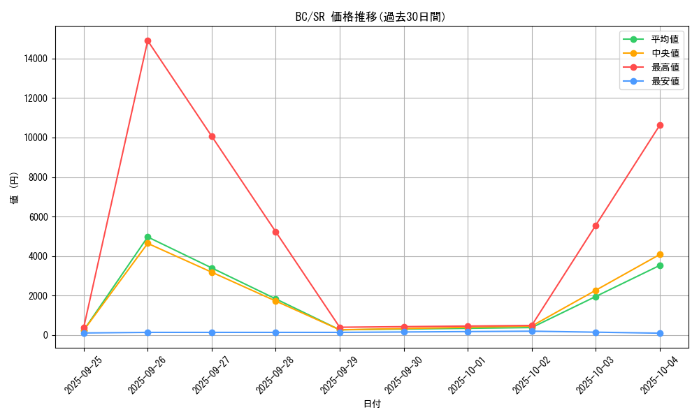 series_32583_rarity_3_graph