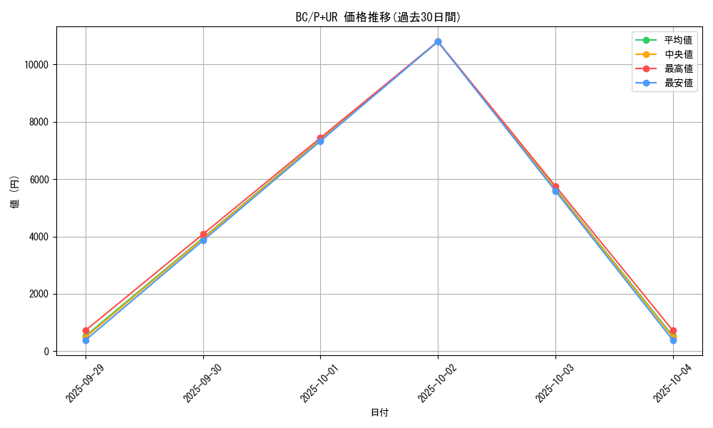 series_32583_rarity_495_graph