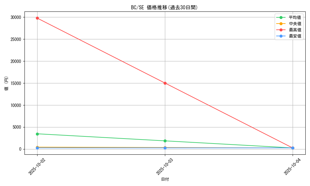 series_32583_rarity_5_graph