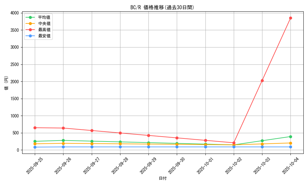 series_32583_rarity_62_graph