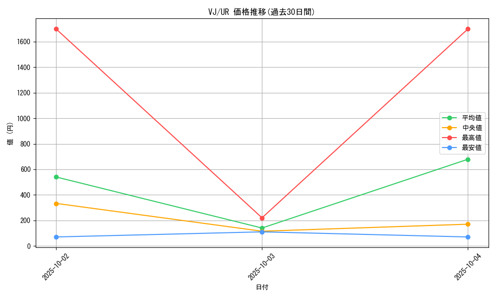 series_32584_rarity_7_graph