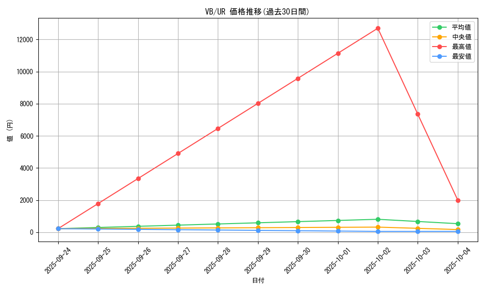 series_32635_rarity_7_graph