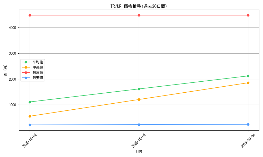 series_32640_rarity_7_graph