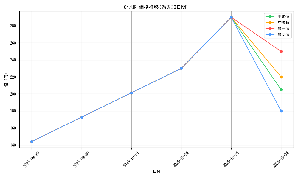 series_32646_rarity_7_graph