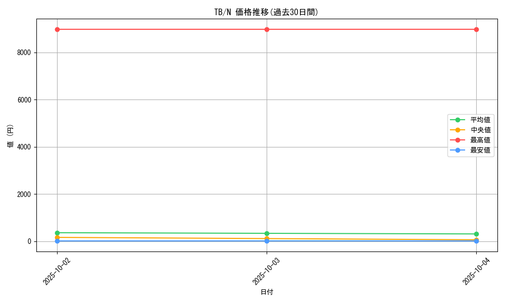 series_32652_rarity_1_graph