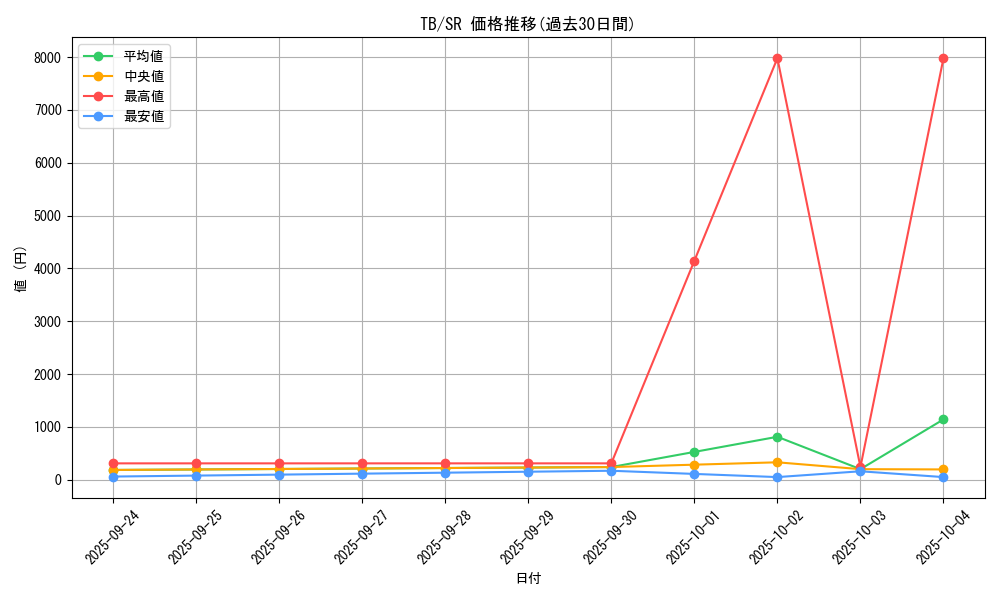 series_32652_rarity_3_graph