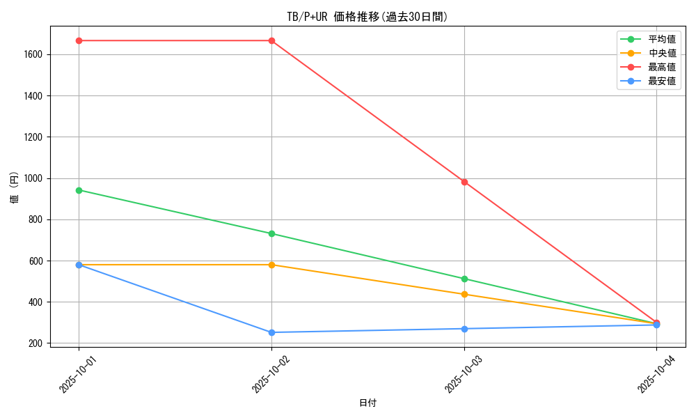 series_32652_rarity_495_graph