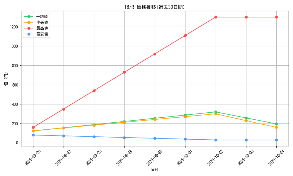 series_32652_rarity_62_graph