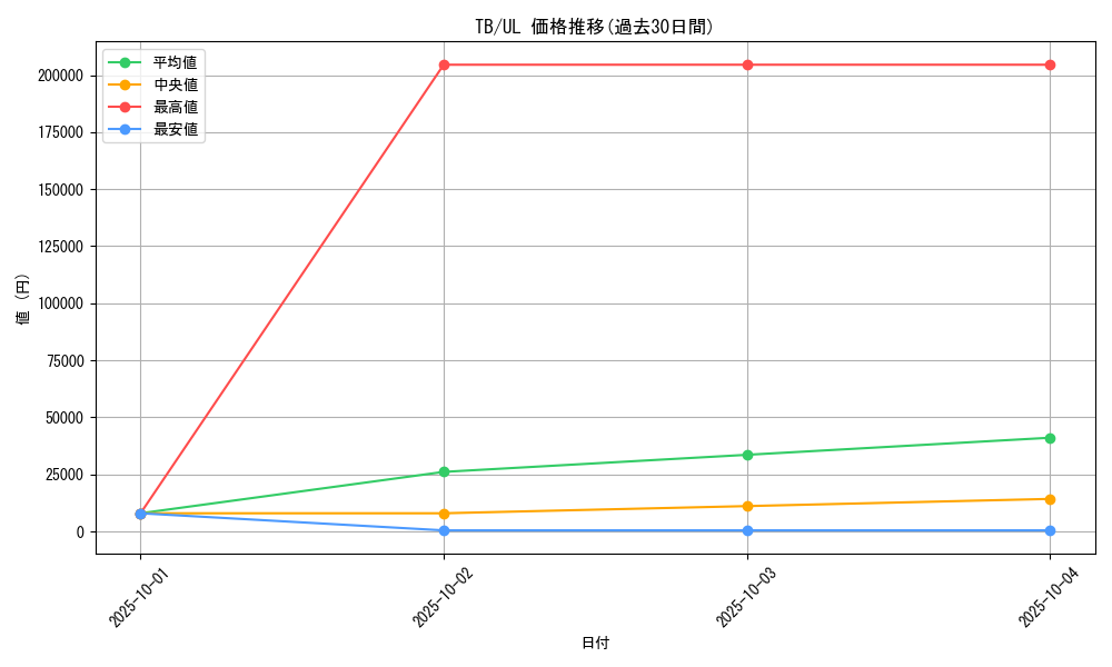 series_32652_rarity_77_graph