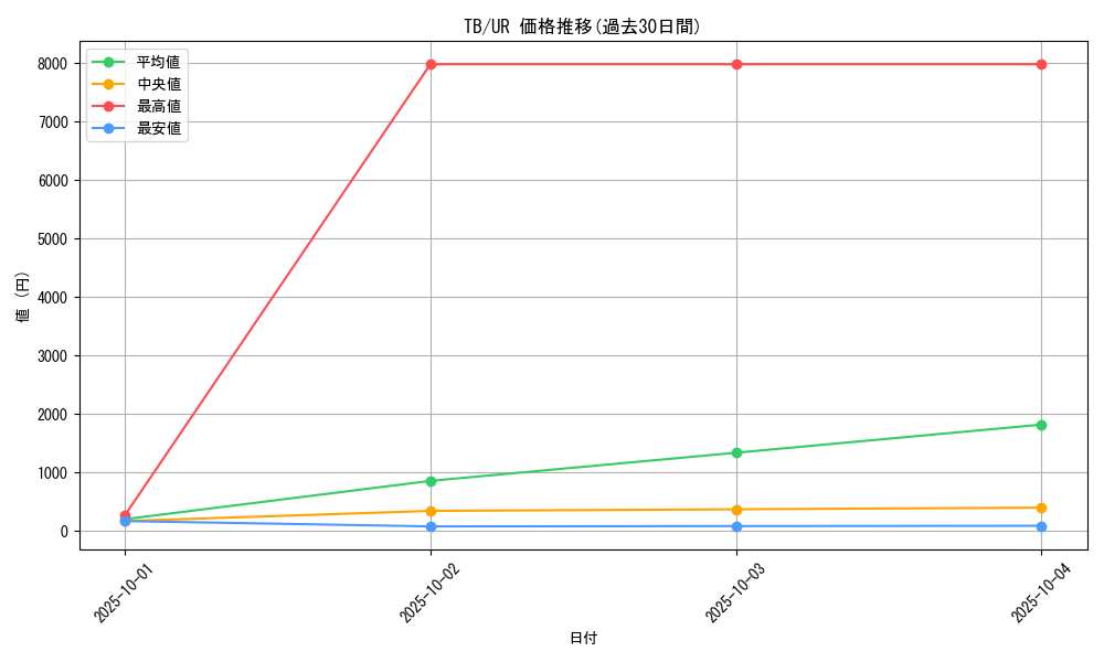 series_32652_rarity_7_graph