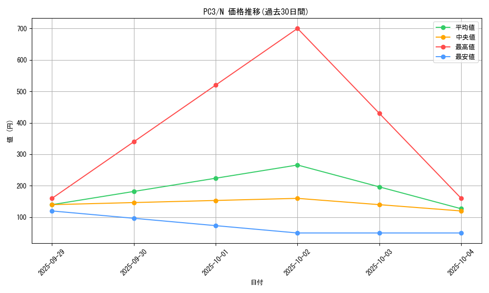 series_32801_rarity_1_graph