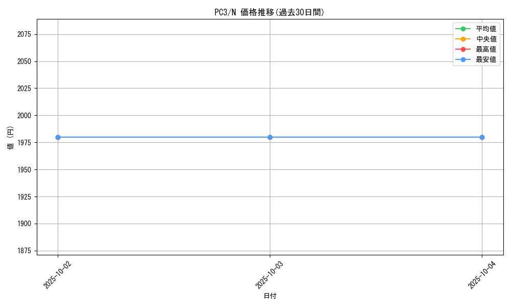 series_32817_rarity_1_graph