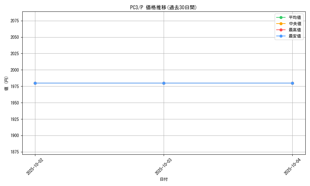 series_32817_rarity_2_graph