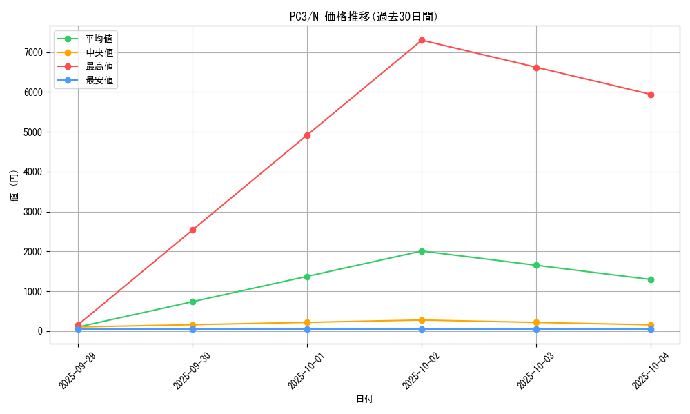 series_32852_rarity_1_graph