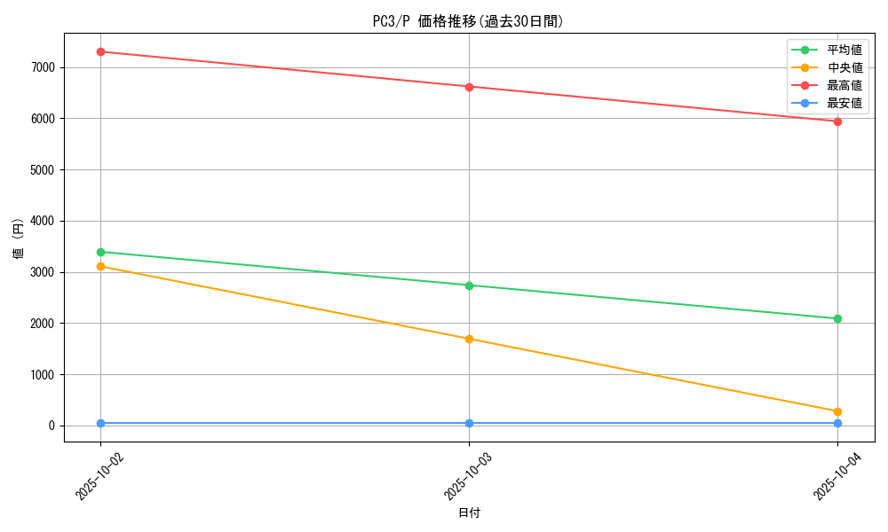 series_32852_rarity_2_graph