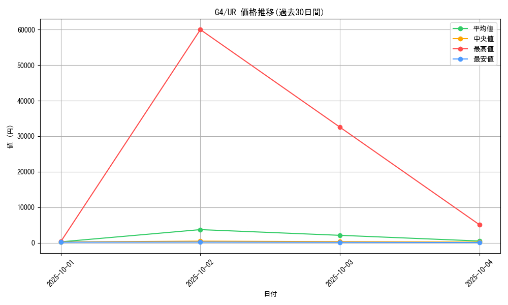 series_32899_rarity_7_graph