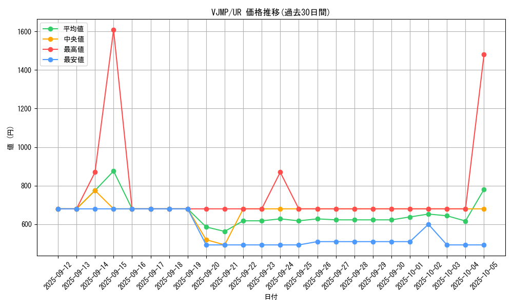 series_328_rarity_7_graph