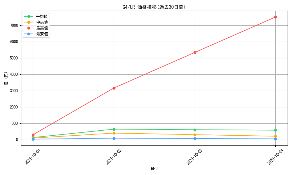 series_32904_rarity_7_graph
