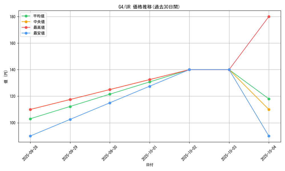 series_32964_rarity_7_graph