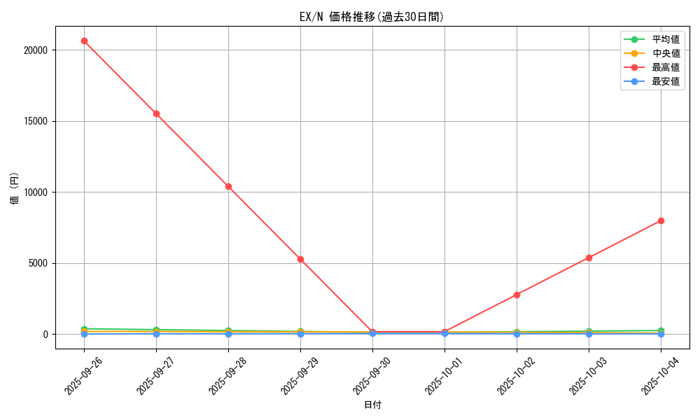 series_33023_rarity_1_graph
