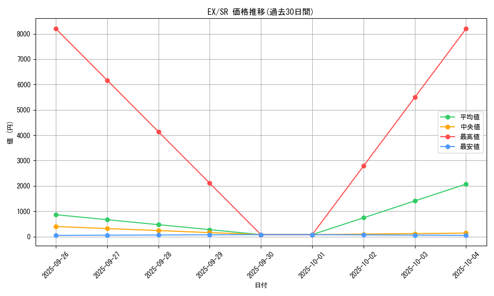 series_33023_rarity_3_graph