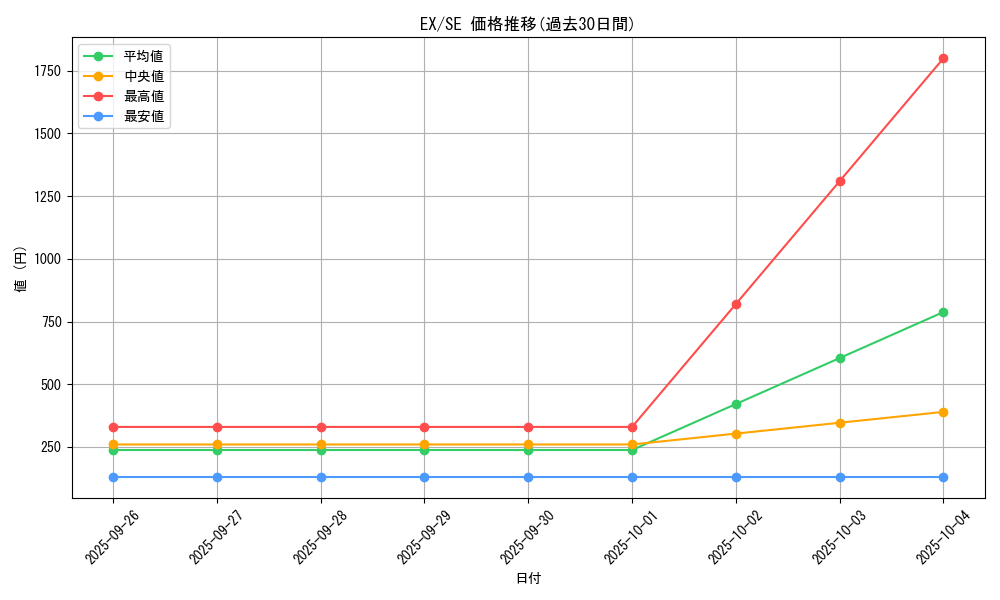 series_33023_rarity_5_graph
