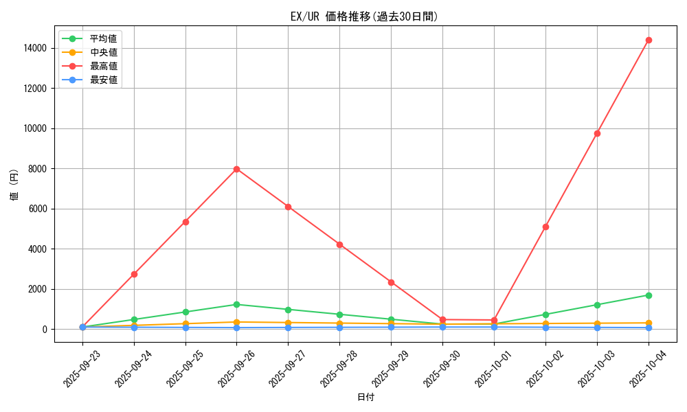 series_33023_rarity_7_graph