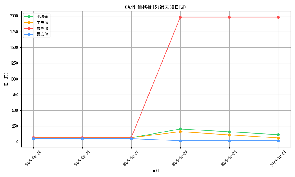 series_33046_rarity_1_graph