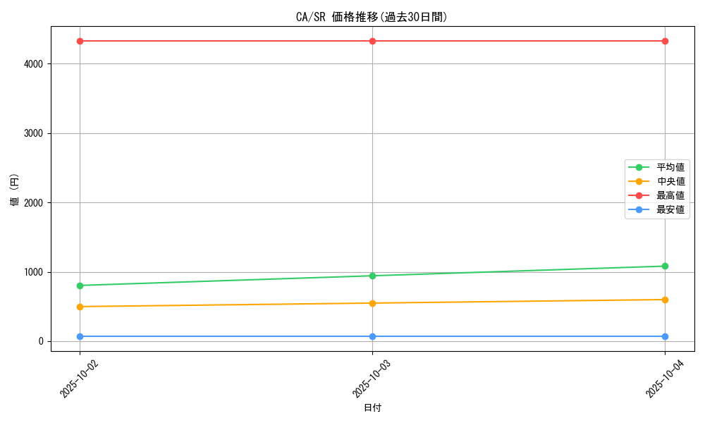 series_33046_rarity_3_graph