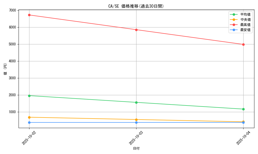 series_33046_rarity_5_graph