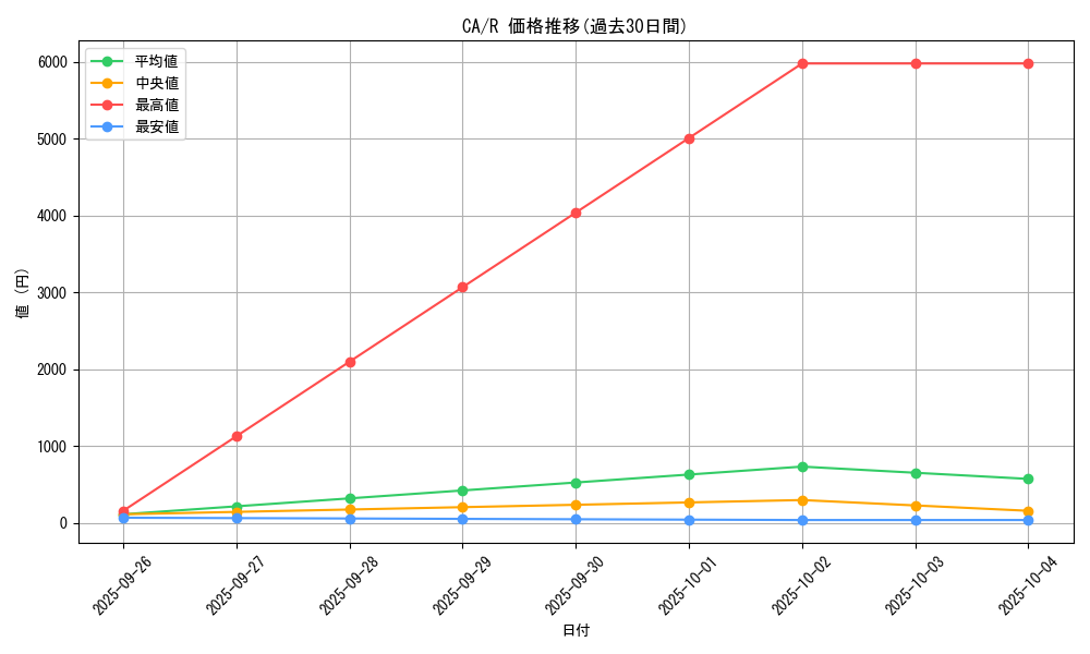series_33046_rarity_62_graph