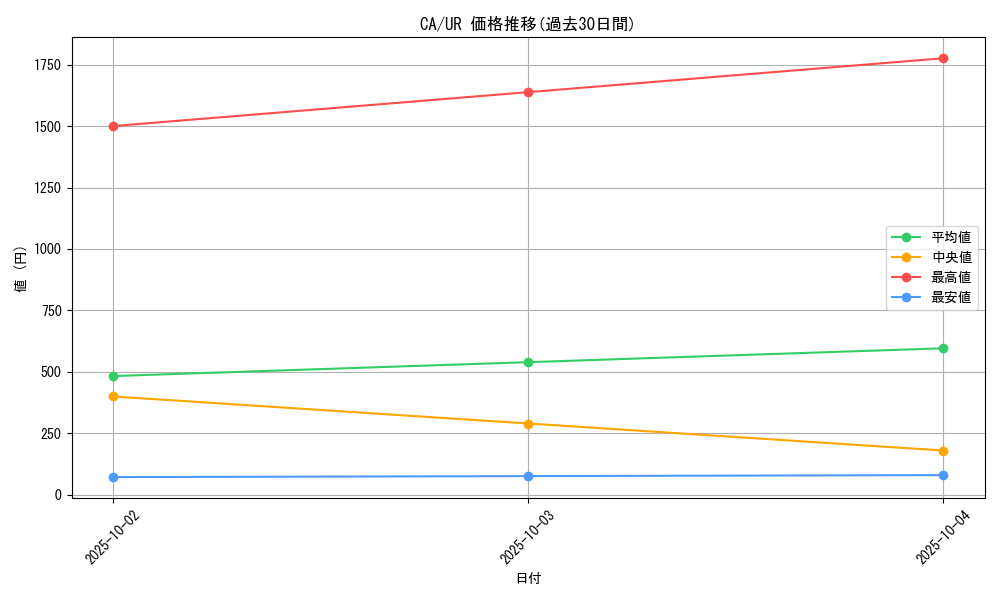 series_33046_rarity_7_graph