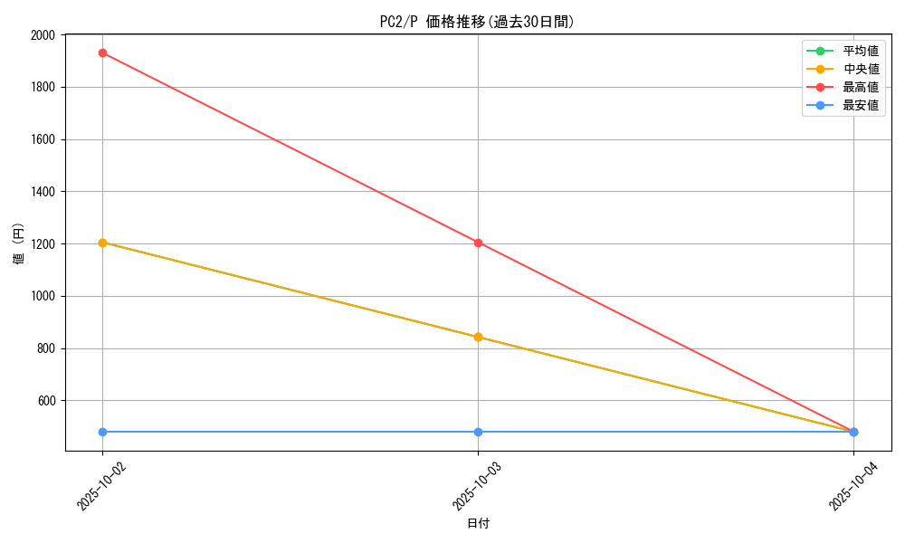 series_33062_rarity_2_graph