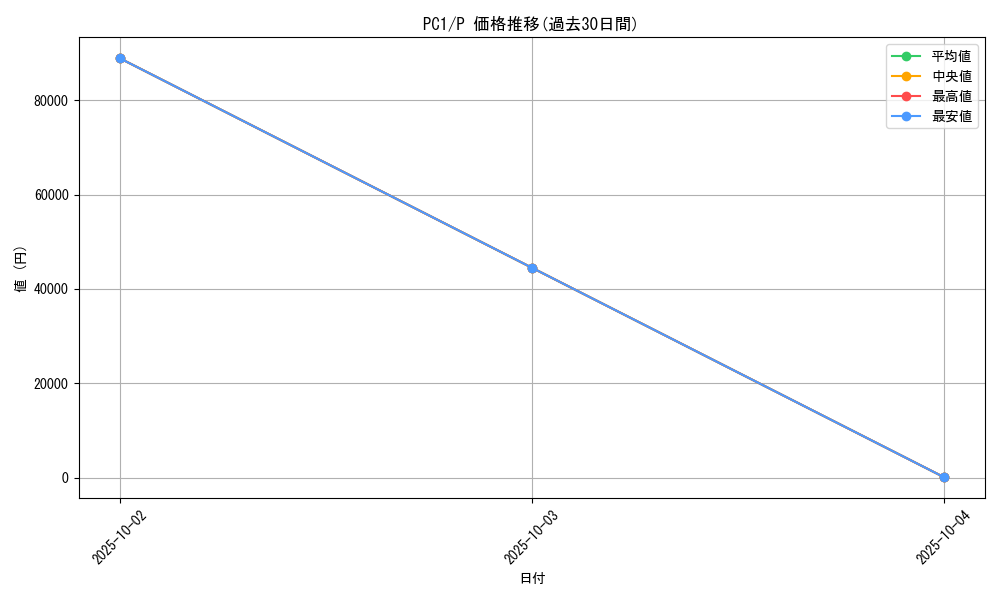 series_33121_rarity_2_graph