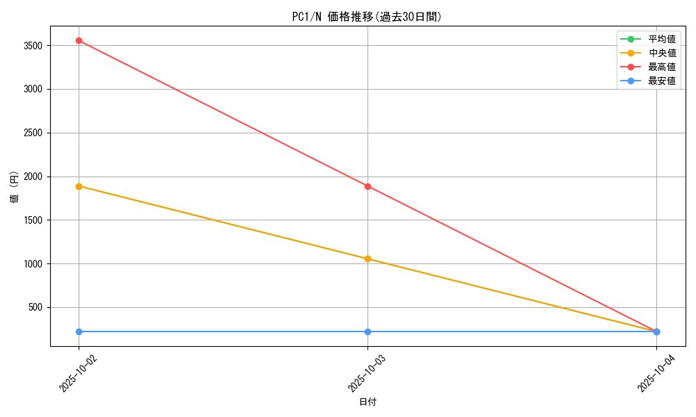 series_33198_rarity_1_graph