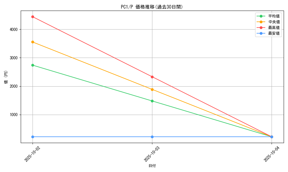 series_33198_rarity_2_graph