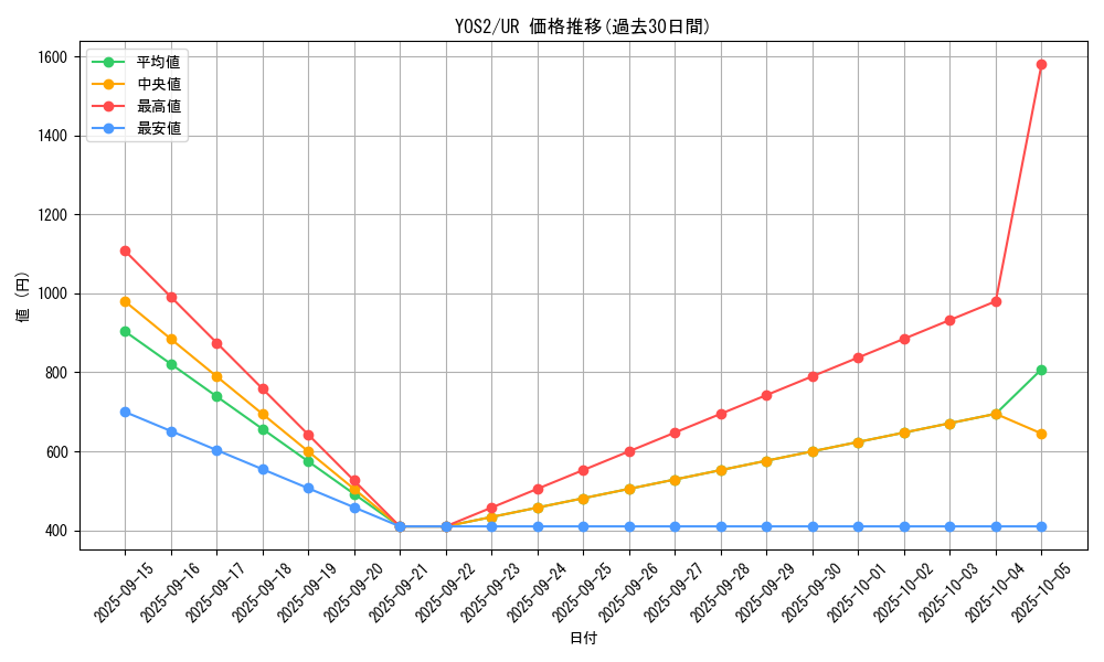 series_333_rarity_7_graph